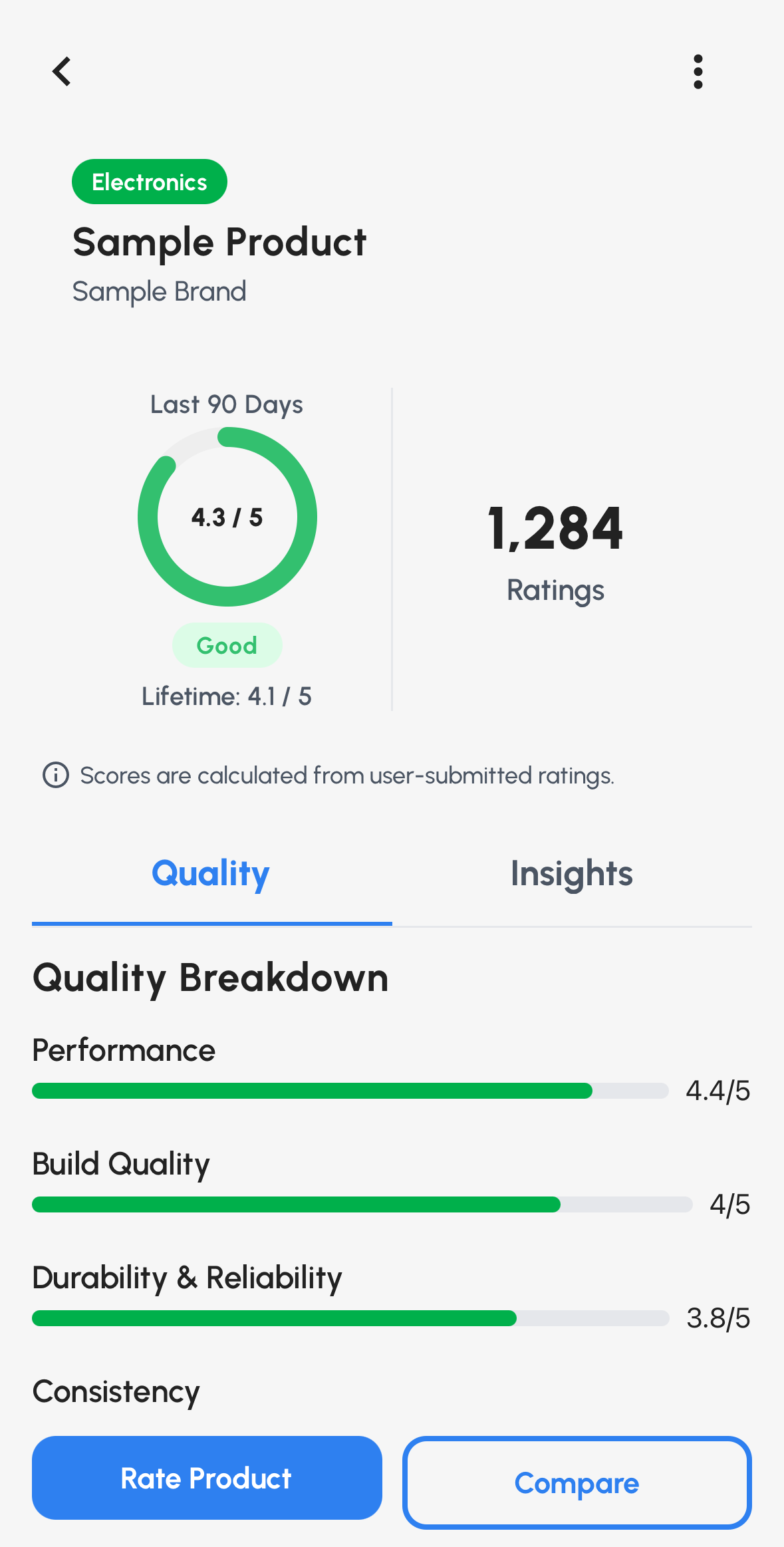 Qualgevity product quality screen